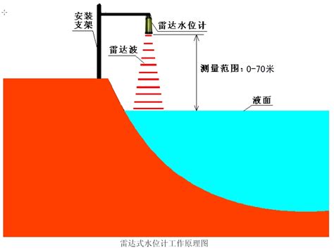 水位是什么意思|水深与水位有什么区别？